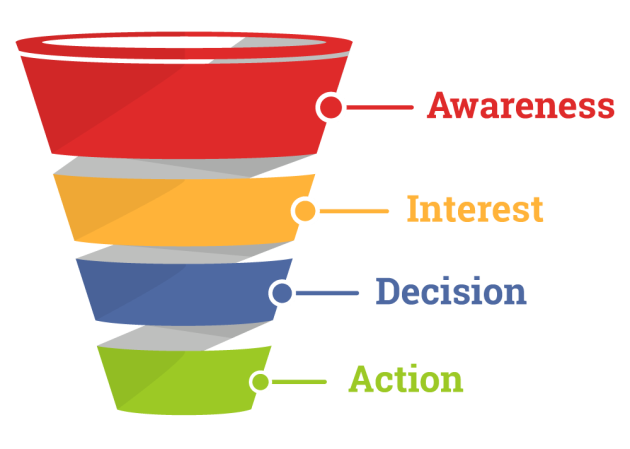 sales-funnel-chart
